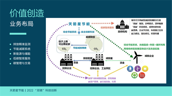 公司简介