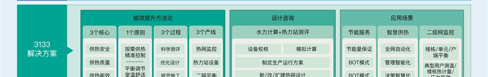 黑龙江省中能控制工程股份有限公司