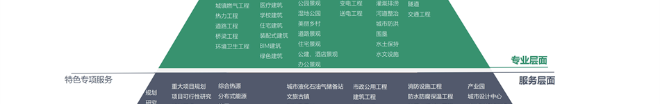 北京商和建设集团有限公司