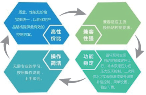 陕西诺立自动控制工程有限公司