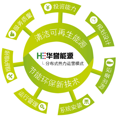 北京华誉能源技术股份有限公司