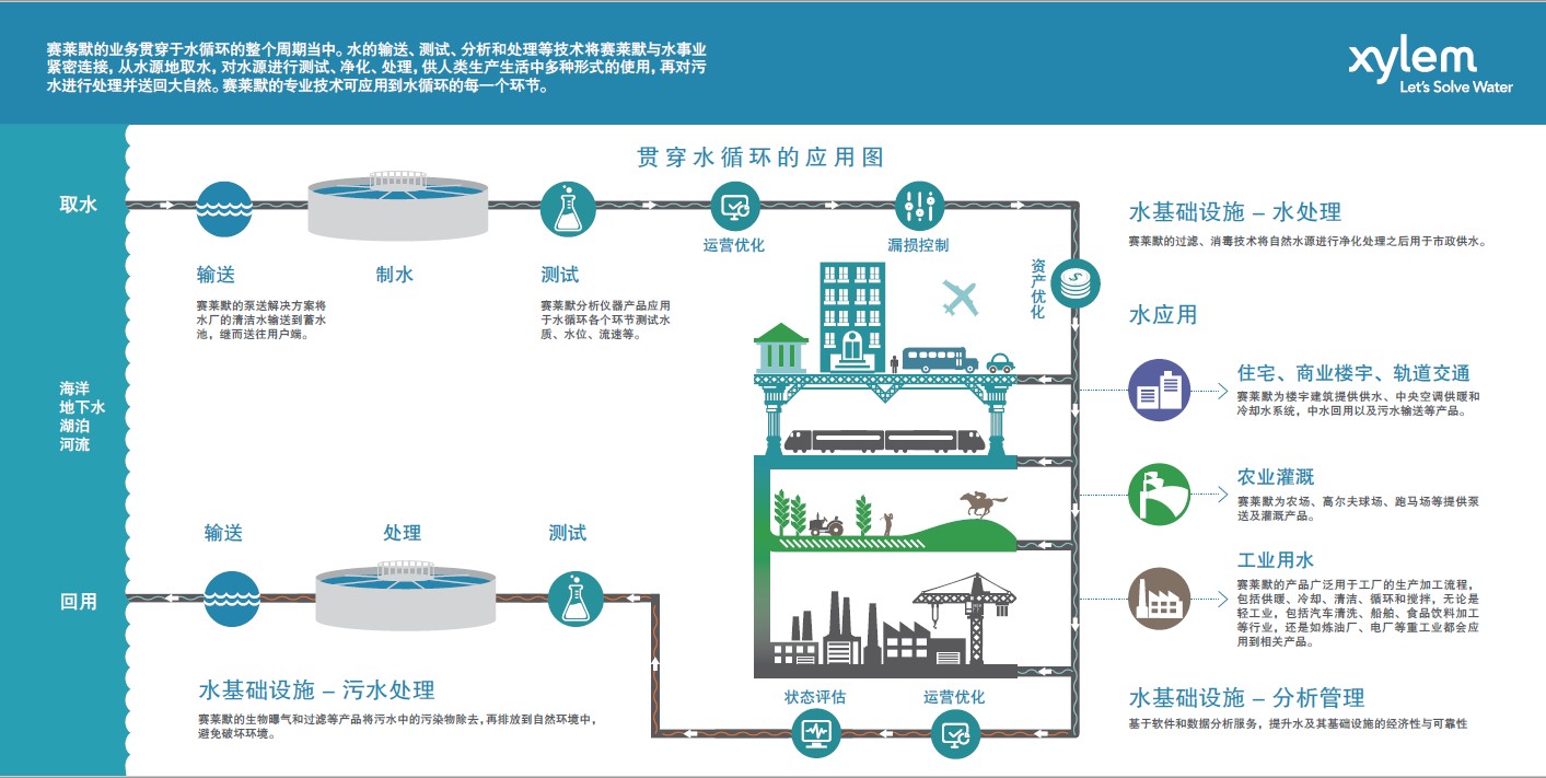 赛莱默（中国）有限公司